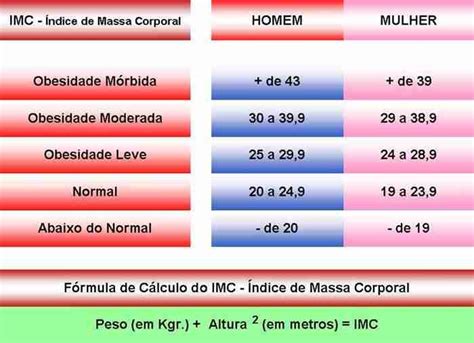 IMC 1.63m, feminino (mulheres) .